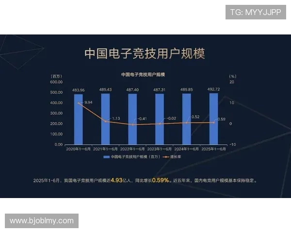 电竞产业崛起与发展趋势分析探索创新科技对电竞未来的深远影响